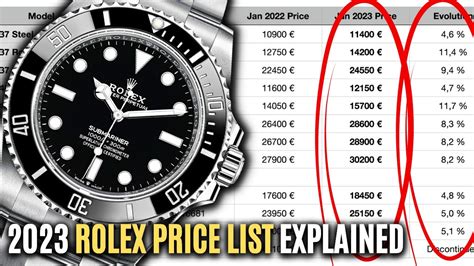 Rolex watch values guide